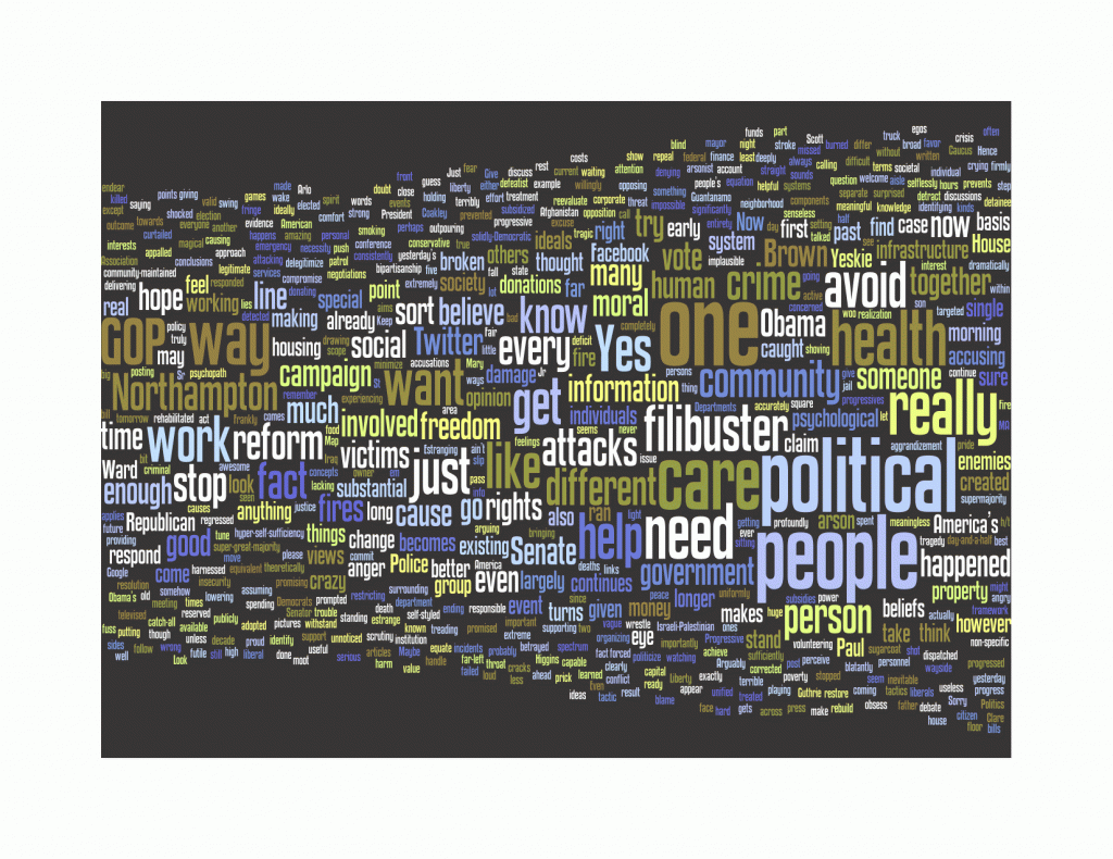 Wordle word cloud